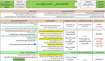 التجارة والخدمات الجغرافيا  السنة الاولى ثانوي إعدادي